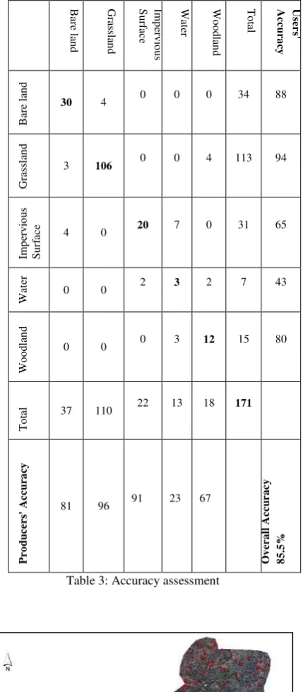 Table 3: Accuracy assessment 