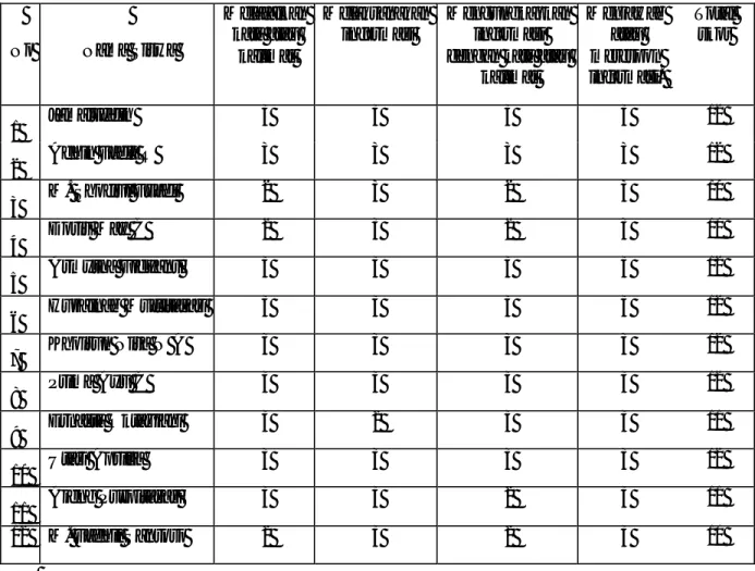 Tabel 9. Hasil posttest angka   No  Nama Siswa  Melafalkan kata atau  kalimat  Melaksanakan informasi  Mengungkapkan informasi dengan kata atau 