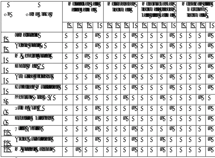 Tabel 7. Hasil posttest tanggal  31 Me i 2010 adalah:  Melafalkan kata  atau kalimat  Melaksanakan informasi  Mengungkapkan  informasi dengan  kata atau kalimat 