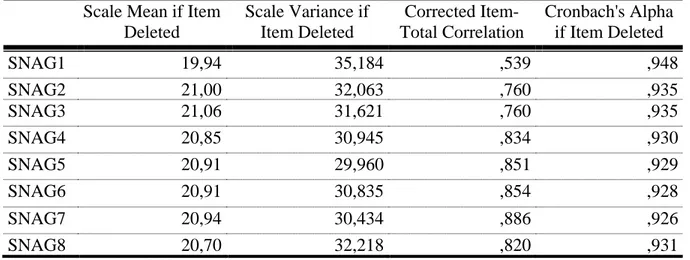 Tablica 10: Vrijednost pokazatelja Cronbach Alpha uz eliminaciju varijabli za mjernu  ljestvicu sustav nagrađivanja 