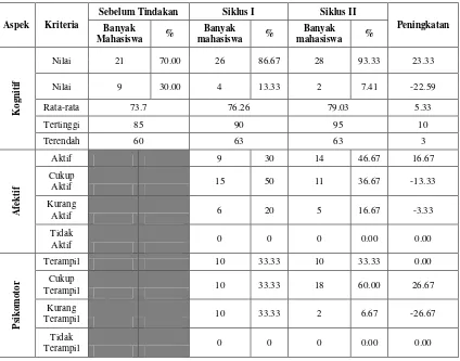 Tabel 2: Hasil Penelitian 