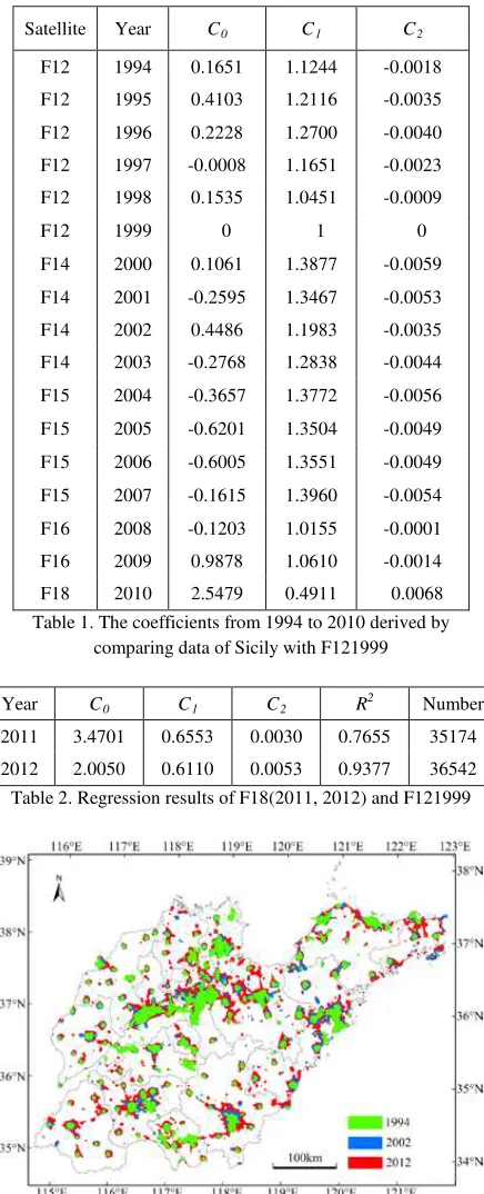 Table 1. The coefficients from 1994 to 2010 derived by 