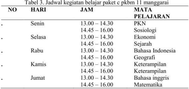 Tabel 3. Jadwal kegiatan belajar paket c pkbm 11 manggarai