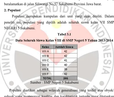 Tabel 3.1 Data Seluruh Siswa Kelas VIII di SMP Negeri 5 Tahun 2013/2014 