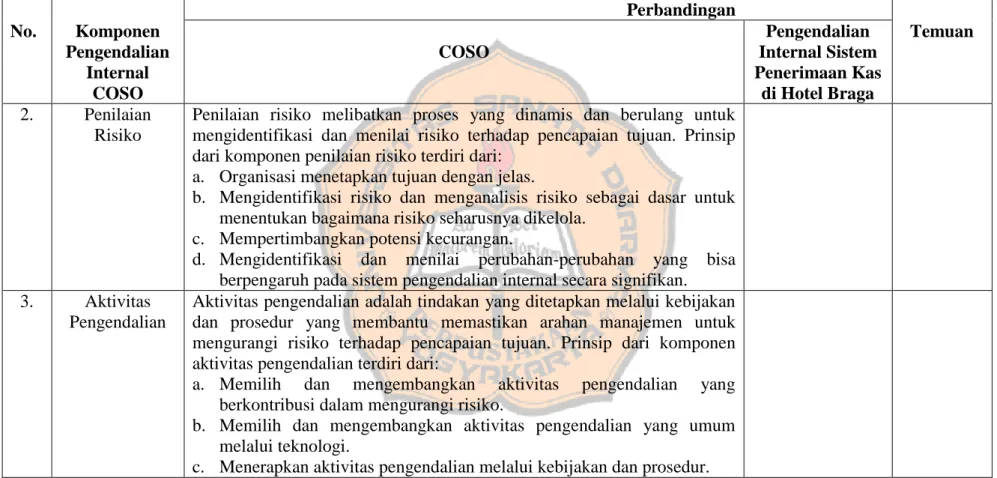 ANALISIS PENGENDALIAN INTERNAL PADA SISTEM PENERIMAAN KAS