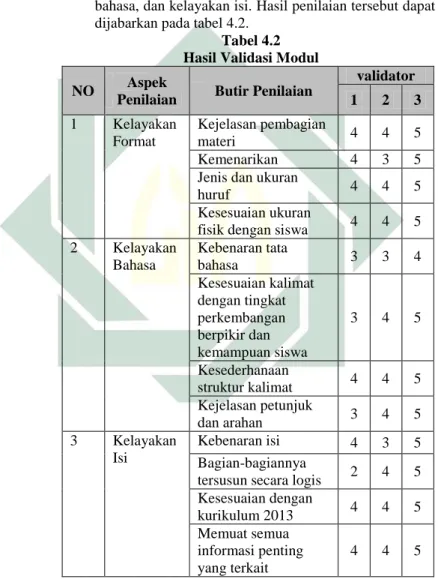 Tabel 4.2  Hasil Validasi Modul  NO  Aspek 