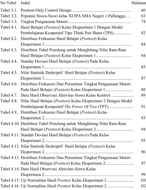 Tabel 3.1.   Posttest-Only Control Design.......................................................