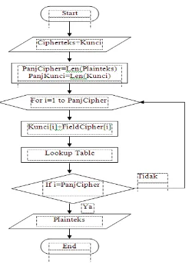 Gambar 2. Rangkaian Proses RC4 Stream Cipher 