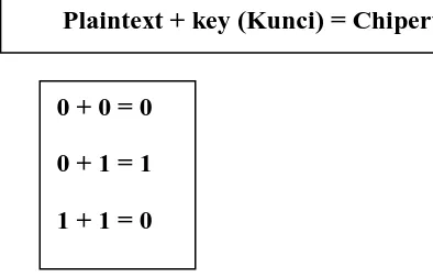 Tabel 3.5 kode ASCII untuk setiap karakter plaintext yang digunakan 
