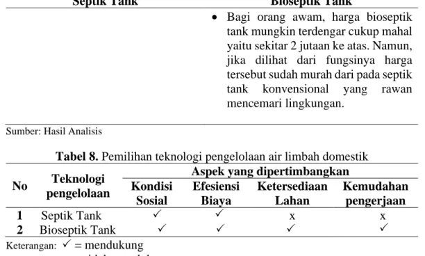 Tabel 8. Pemilihan teknologi pengelolaan air limbah domestik  No  Teknologi 