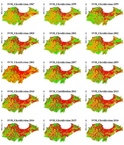 Figure 4. Land Cover Maps of Algiers from 1987 to 2016 Derived from Landsat Time Series Images