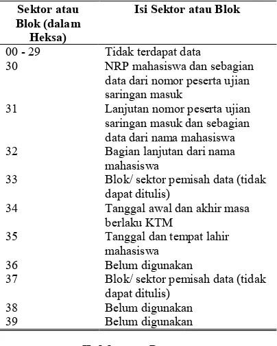 TABEL 1 TABEL DAFTAR LIST  BLOK KTM 