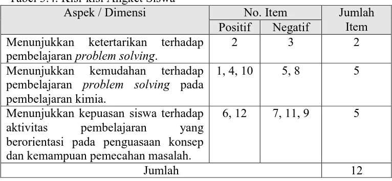 Tabel 3.4. Kisi-kisi Angket Siswa Aspek / Dimensi 