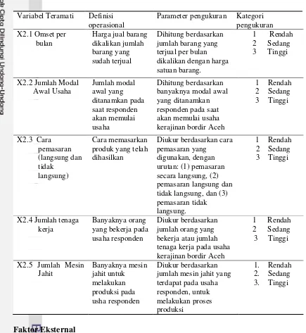 Tabel 2 Variabel teramati, definisi operasional, parameter, dan kategori 