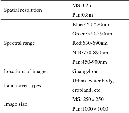 Table 1. Characteristics of the employed GF-2 datasets 