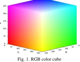 Fig. 1. RGB color cube 
