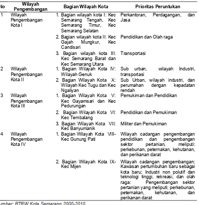 tabel 1Pembagian Wilayah Pengembangan Kota Semarang