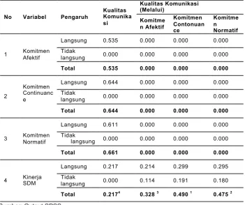 Tabel  1 