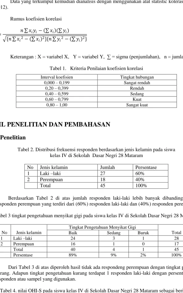 Tabel 2. Distribusi frekuensi responden berdasarkan jenis kelamin pada siswa  kelas IV di Sekolah  Dasar Negri 28 Mataram 