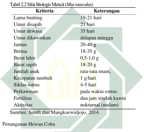 Tabel 2.2 Sifat Biologis Mencit (Mus musculus) 
