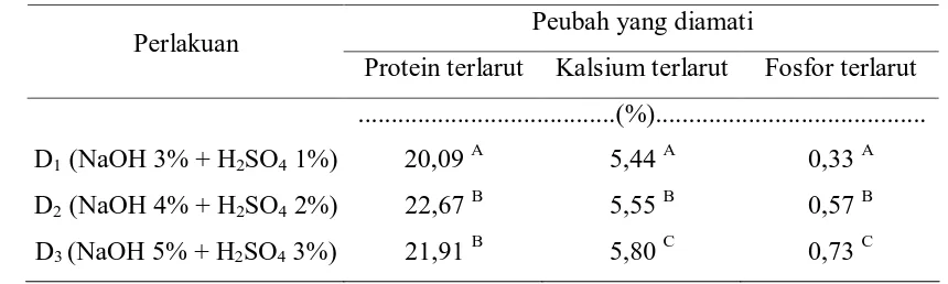 Tabel 8.  Uji Jarak Berganda Duncan Pengaruh Dosis terhadap Kandungan Protein, Kalsium dan Fosfor Terlarut Produk Proses Kimiawi