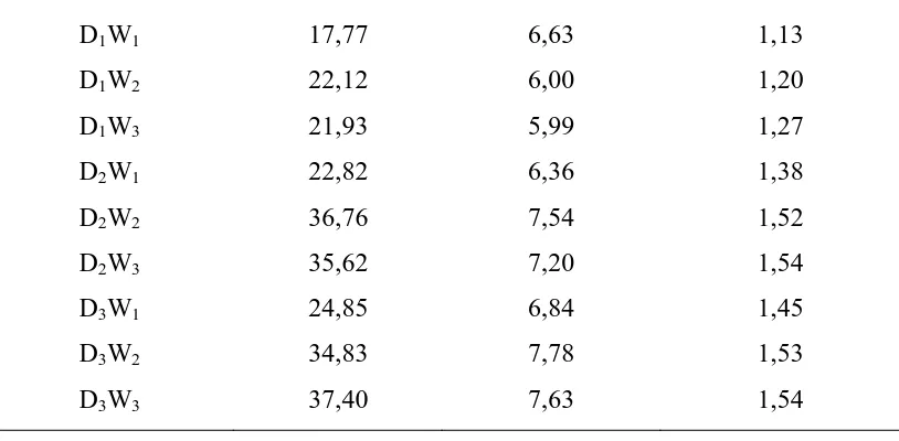 Tabel 10 menunjukkan adanya perbedaan nilai kandungan protein, kalsium dan 