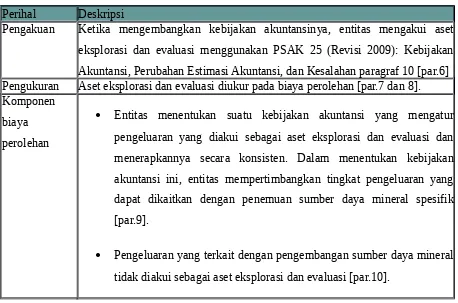 Tabel II Perlakuan Akuntansi Aset Eksplorasi dan Evaluasi Menurut PSAK 64