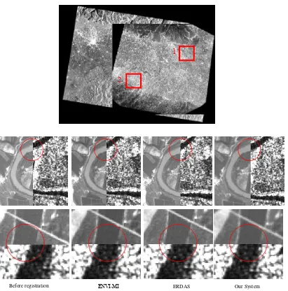Figure 7 Registration results of before registration, ENVI-MI, ERDAS, and our system. Line 1 shows the registration results in the overlapping area of SAR and optical images