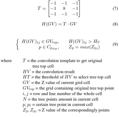 Figure 5. The location relationship between the trees