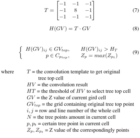 Figure 5. The location relationship between the trees