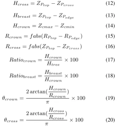 Table 2. Parameters of palm tree