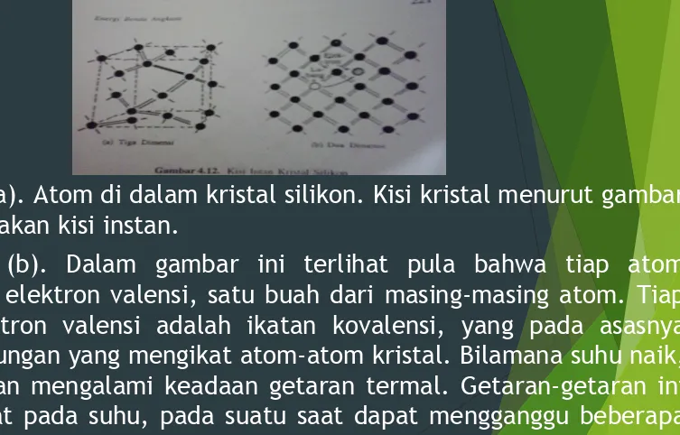 Gambar 4.12 (a). Atom di dalam kristal silikon. Kisi kristal menurut gambar 