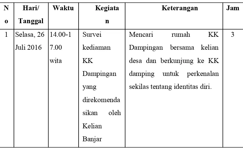Tabel 2. Agenda Kegiatan KK Dampingan