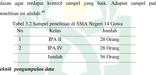 Tabel 3.2 Sampel penelitian di SMA Negeri 14 Gowa