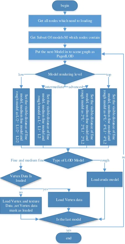 Figure 6. The efficacy of Xijing hospital Data rendering 