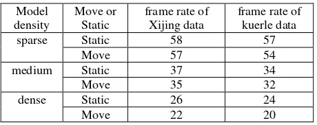 Figure 7. The efficacy of Kuerle Data rendering 