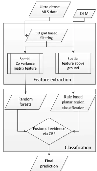 Figure 1. Workflow for the proposed labelling framework. 