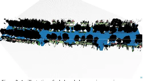Figure 2. An illustration of rule-based planar region growing 