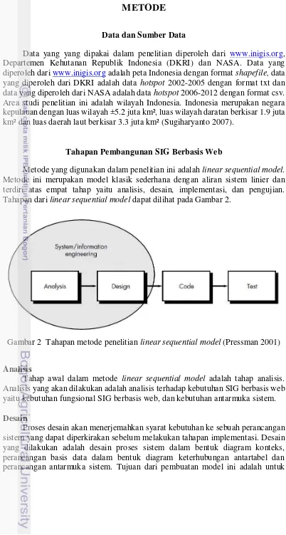 Gambar 2  Tahapan metode penelitian linear sequential model (Pressman 2001) 