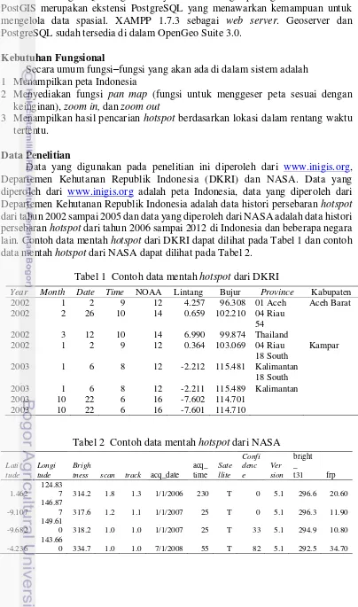 Tabel 1  Contoh data mentah hotspot dari DKRI 