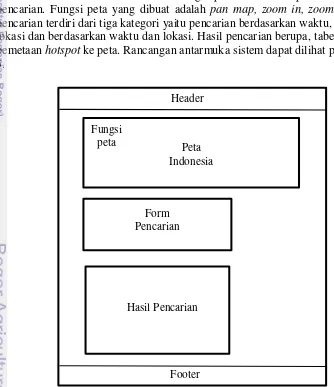 Tabel 4  Tabel-tabel dalam basis data persebaran hotspot di Indonesia 