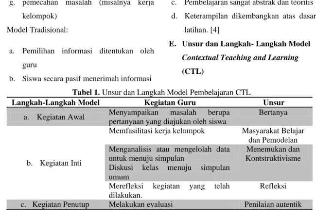Tabel 1. Unsur dan Langkah Model Pembelajaran CTL 
