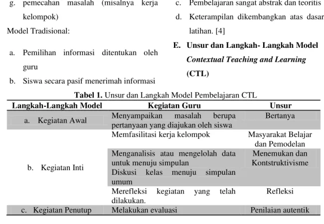 Tabel 1.  Unsur dan Langkah Model Pembelajaran CTL 