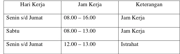 Tabel 2.1 Hari Kerja dan Jam Kerja 