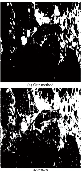 Figure 6. Change detection results of Our method on SAR image dataset with different regions 