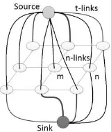 Figure 2. A graph with two terminal nodes 