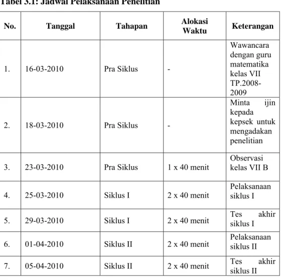 Tabel 3.1: Jadwal Pelaksanaan Penelitian 