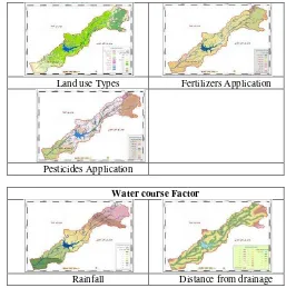 Figure 3: Factors maps of the proposed model 