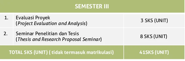 Table 1. Courses in the First Year at the FE-UNPAD
