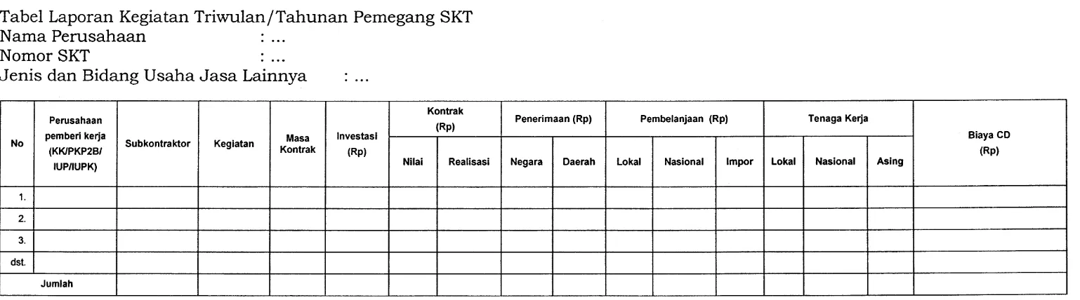 Tabel Laporan Kegiatan TriwulanjTahunan Pemegang SKT Nama Perusahaan : ... 